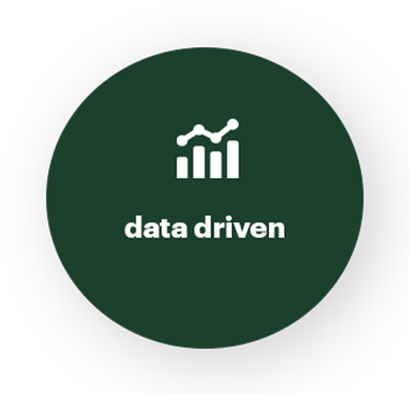 Data driven Symbol