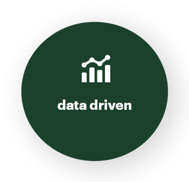 Data driven Symbol