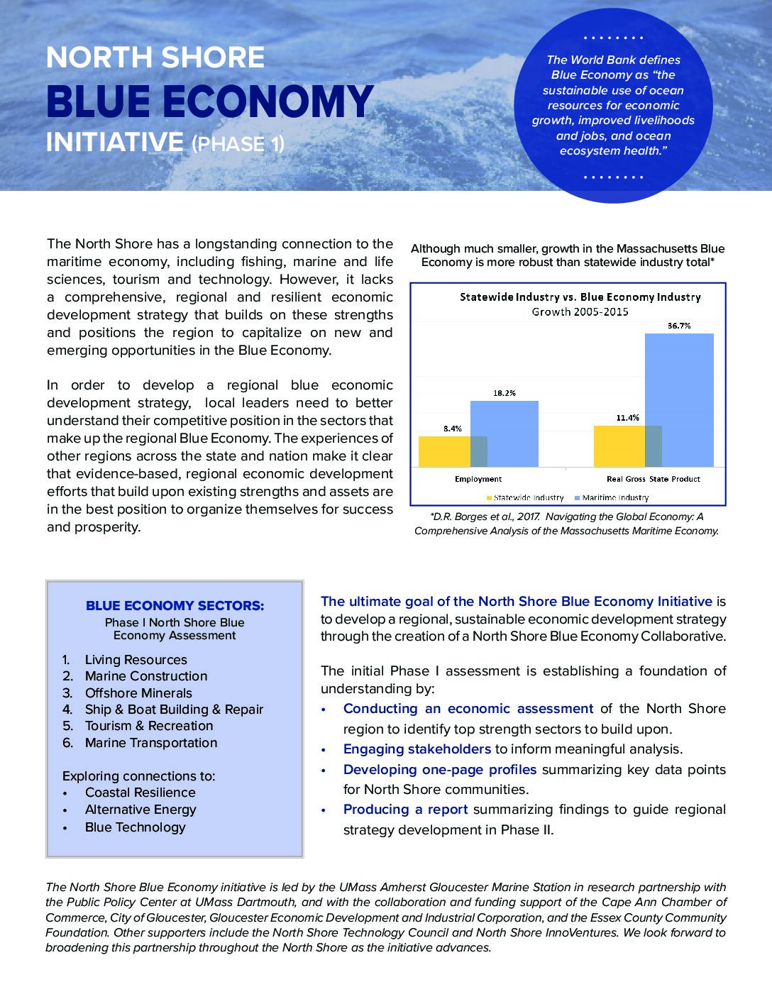 North Shore Blue Economy fact sheet